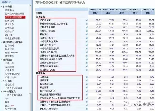 新手怎么看懂股票中报数据,中报行情分析与展望