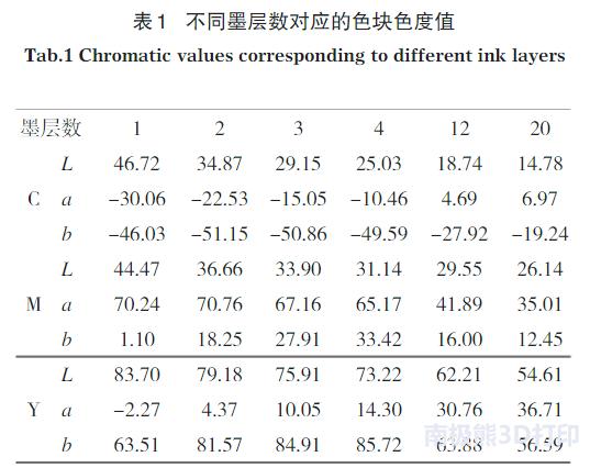 彩色3d激光打印,彩色3d打印解决方案分析