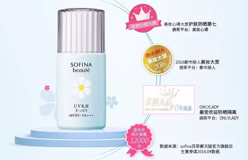 换了20款防晒,天天用的竟然是这款!