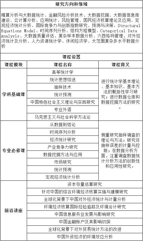 中国人民大学-统计学院-统计学（数据分析方向）