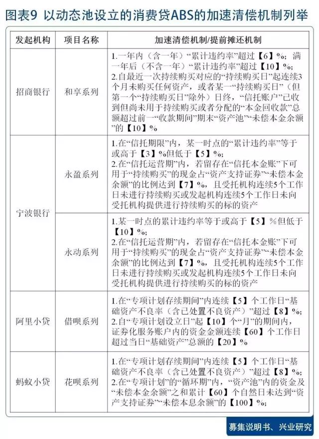 个人消费*款贷**ABS最全拆解