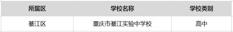 重庆最厉害的5所大学,重庆很厉害的学校