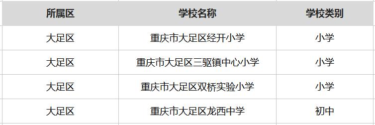 重庆最厉害的5所大学,重庆很厉害的学校