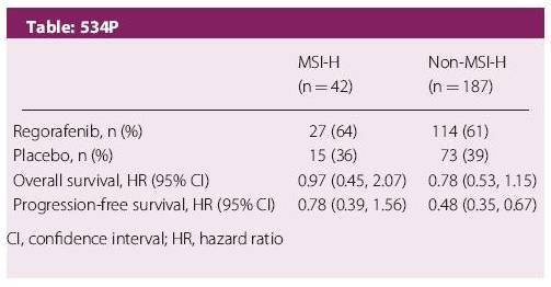 ESMO 2017热点追踪:瑞戈非尼肠癌领域相关研究昨日可忆、未来可期!