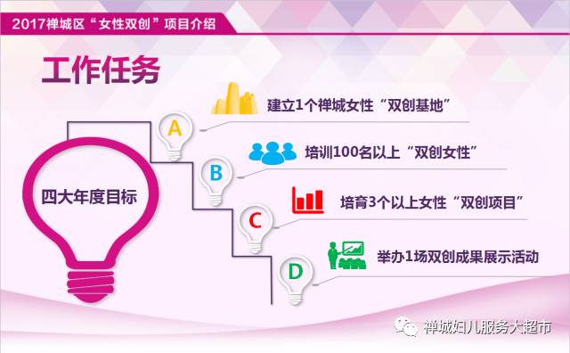 「喜讯」恭贺“嘉有儿女”晋级中国妇女创业创新大赛全国30强！