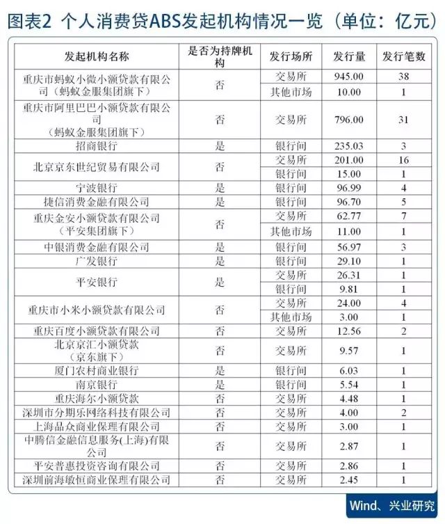 个人消费*款贷**ABS最全拆解