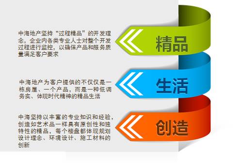 中海地产官方网站,中海地产总结