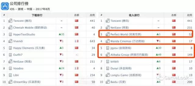 appannie排行榜10月,appannie2022