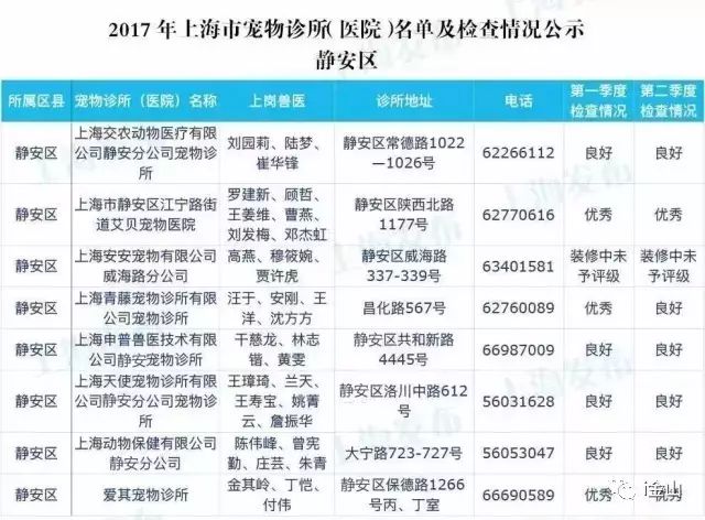 上海比较有名的宠物医院排名,上海金山有哪些好的宠物医院