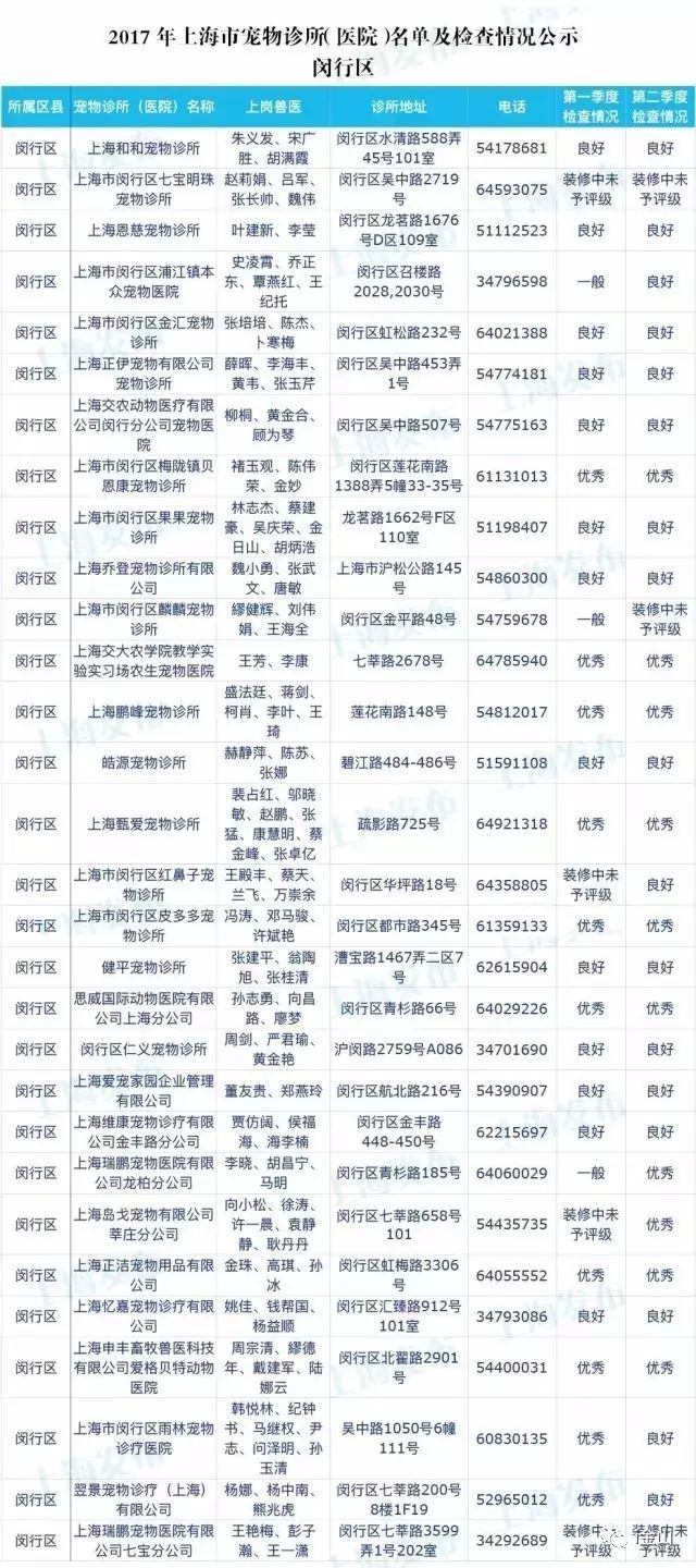 上海比较有名的宠物医院排名,上海金山有哪些好的宠物医院