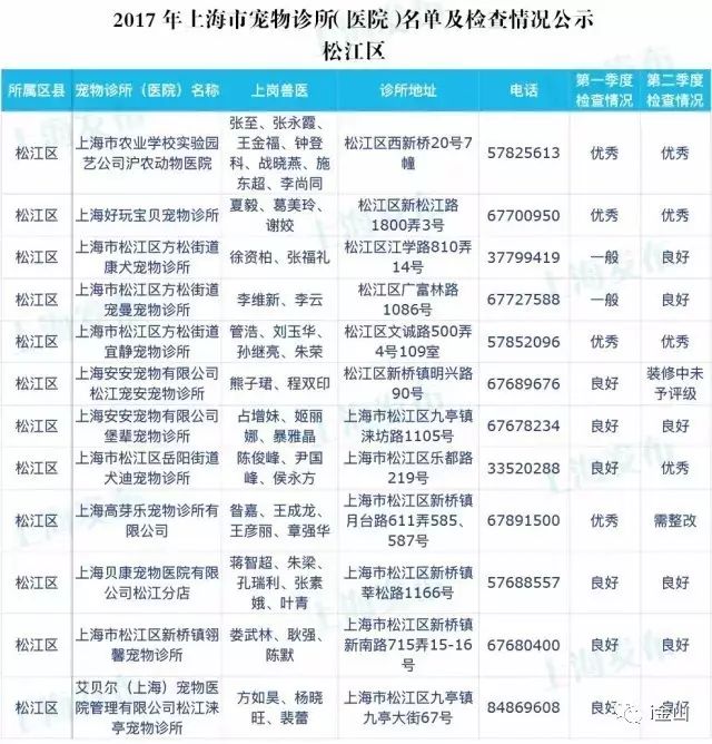 上海比较有名的宠物医院排名,上海金山有哪些好的宠物医院