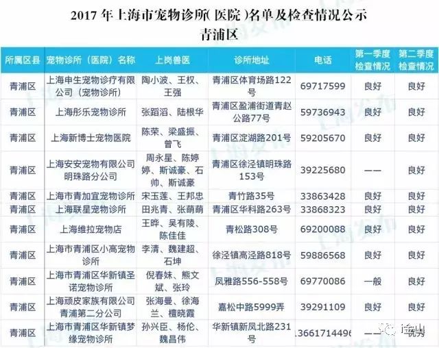 上海比较有名的宠物医院排名,上海金山有哪些好的宠物医院