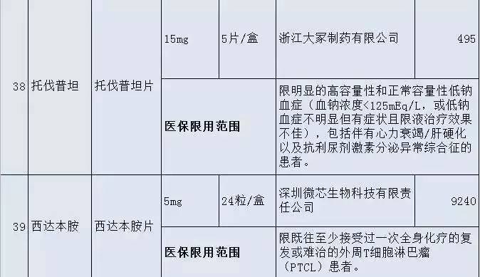「健康」晋江人，这36种高价“救命药”纳入福建医保！药费大降！