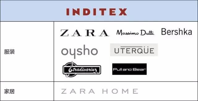 全球时尚品牌排名,全球时尚巨头