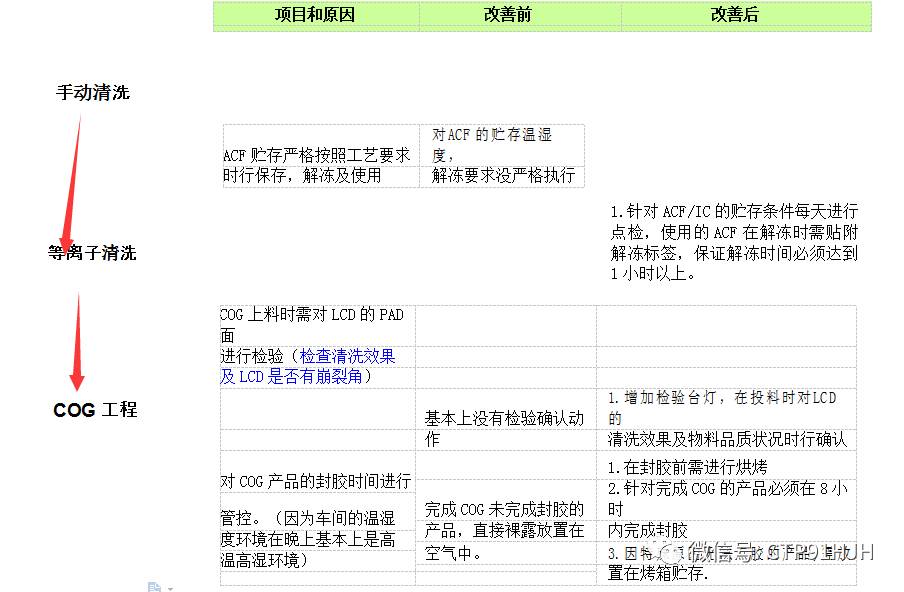 ic芯片鼓包怎么处理,ic贴片问题解决方案