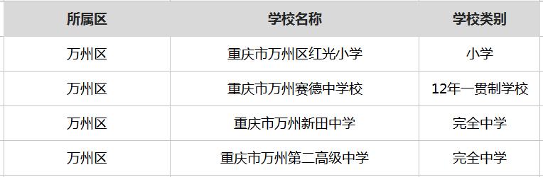 重庆最厉害的5所大学,重庆很厉害的学校