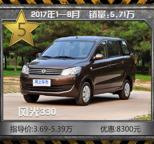 推荐一款10万以内的MPV,实用10万左右mpv车型推荐