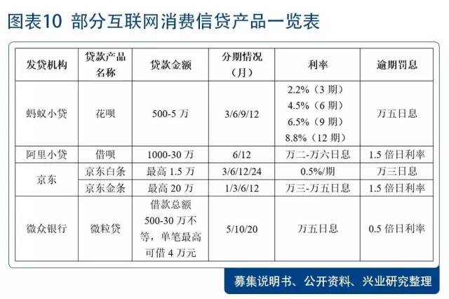 个人消费*款贷**ABS最全拆解
