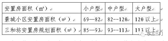 五大会战·城村双改｜三门县旧城改造第一期项目房屋征收决定的正式公告来了！安置补偿方案、装修补偿标准……戳进来！