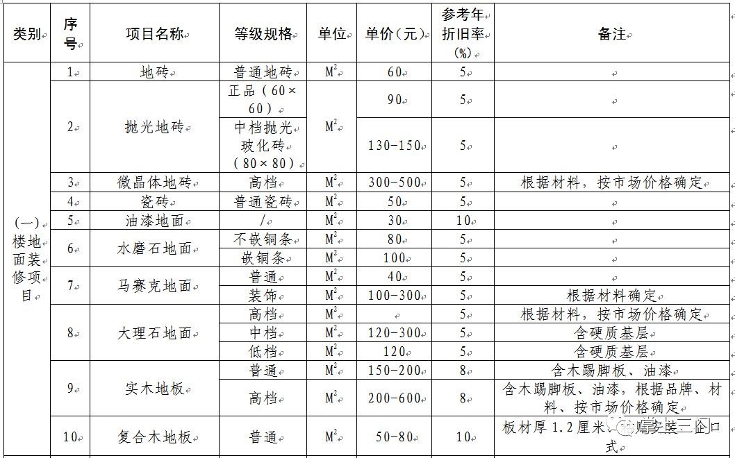 五大会战·城村双改｜三门县旧城改造第一期项目房屋征收决定的正式公告来了！安置补偿方案、装修补偿标准……戳进来！