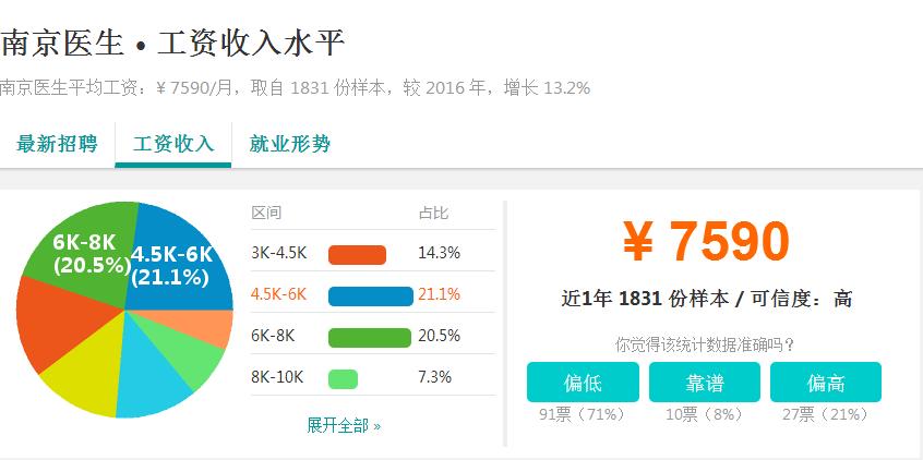 富士康的薪资水平,南京富士康工资待遇怎么样