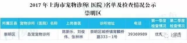 上海比较有名的宠物医院排名,上海金山有哪些好的宠物医院