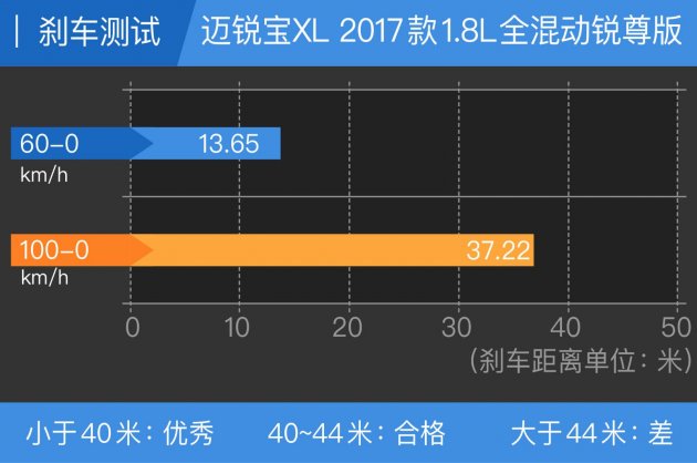 38号车评迈锐宝xl2021款1.5t,雪佛兰迈锐宝xl2021款1.5落地价