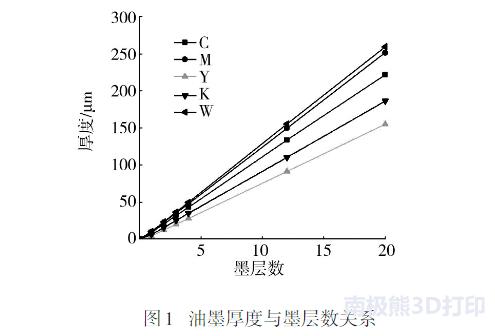 彩色3d激光打印,彩色3d打印解决方案分析