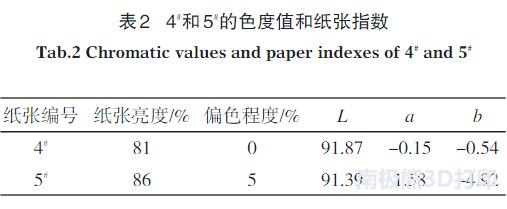 彩色3d激光打印,彩色3d打印解决方案分析
