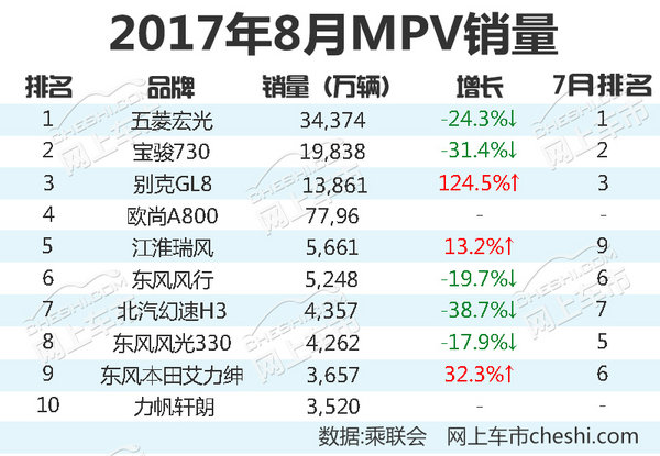 推荐一款10万以内的MPV,实用10万左右mpv车型推荐
