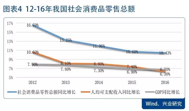 个人消费*款贷**ABS最全拆解