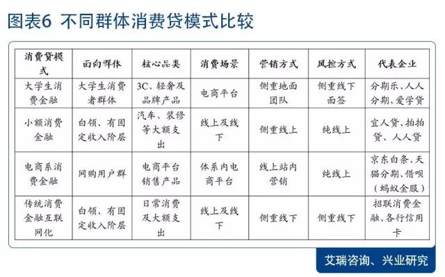 个人消费*款贷**ABS最全拆解