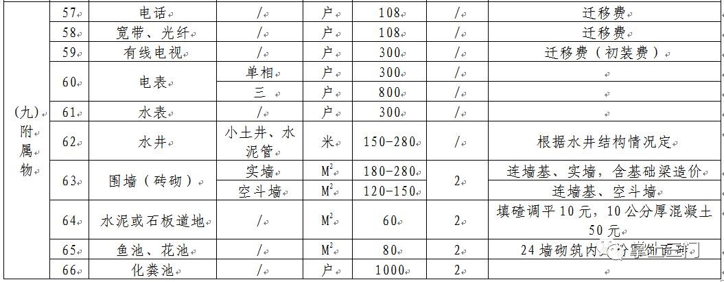 五大会战·城村双改｜三门县旧城改造第一期项目房屋征收决定的正式公告来了！安置补偿方案、装修补偿标准……戳进来！