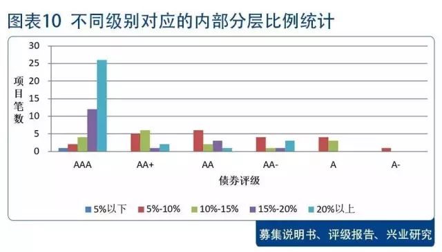 个人消费*款贷**ABS最全拆解