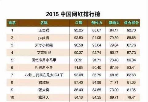 网红直播带货竟卖假货,直播卖假货被封杀的网红