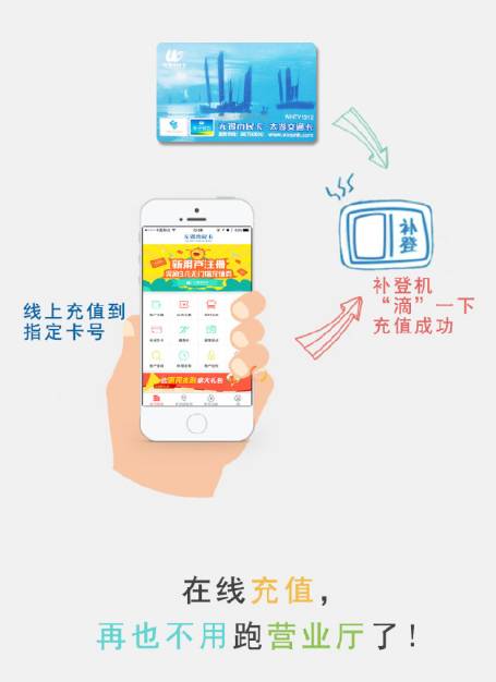 无锡地铁站怎么用现金充值公交卡,市民卡可以充话费吗