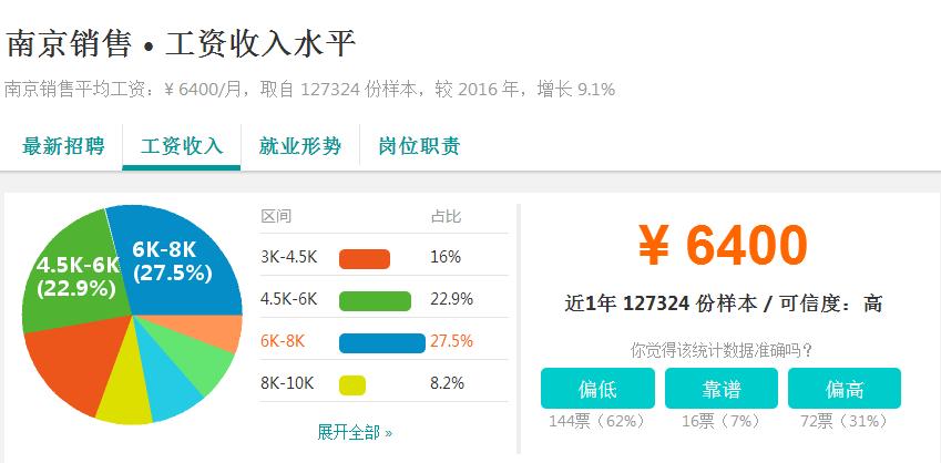 富士康的薪资水平,南京富士康工资待遇怎么样