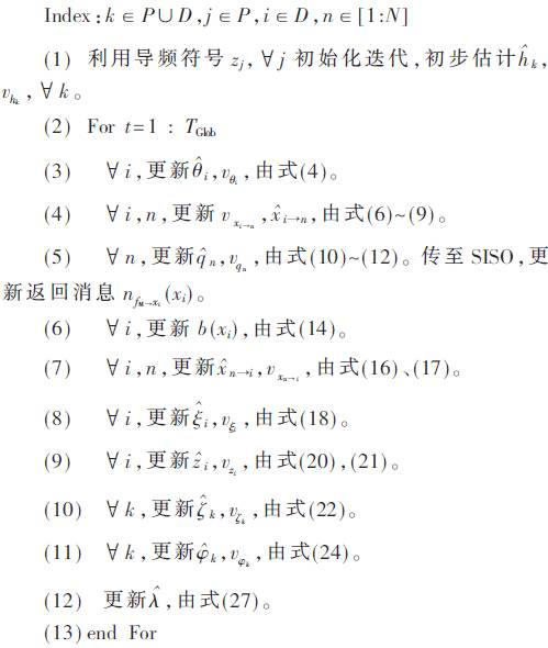 「论文精选」基于因子图拉伸的SC-FDE联合信道估计接收机