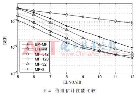 「论文精选」基于因子图拉伸的SC-FDE联合信道估计接收机