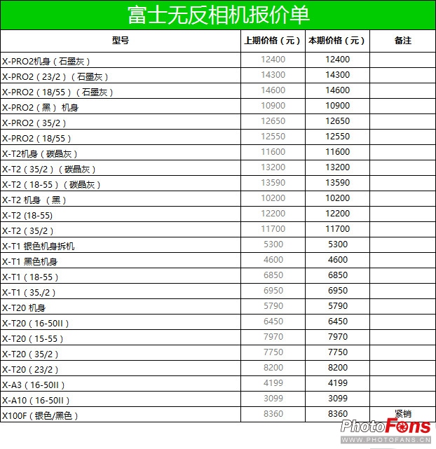 数码实时报价,数码产品报价网