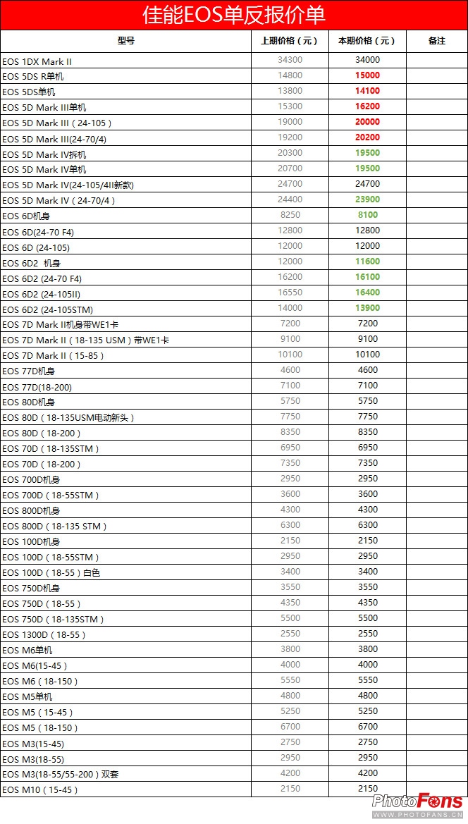 数码实时报价,数码产品报价网