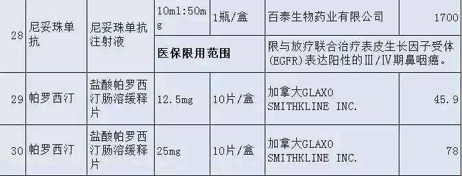 「健康」晋江人，这36种高价“救命药”纳入福建医保！药费大降！