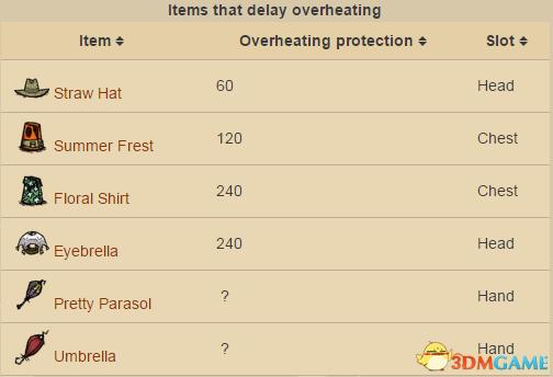 饥荒各季节都该干什么,饥荒夏季什么时候