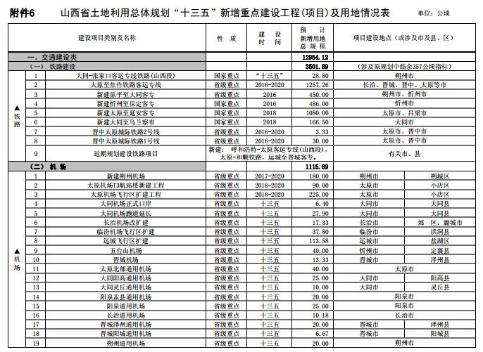 周纵览（9.4-9.10）33家通航企业2名飞行员被罚