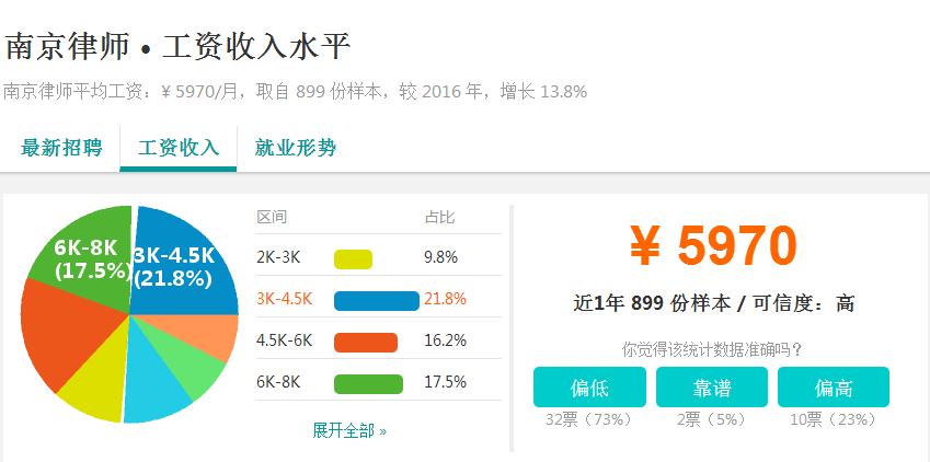 富士康的薪资水平,南京富士康工资待遇怎么样