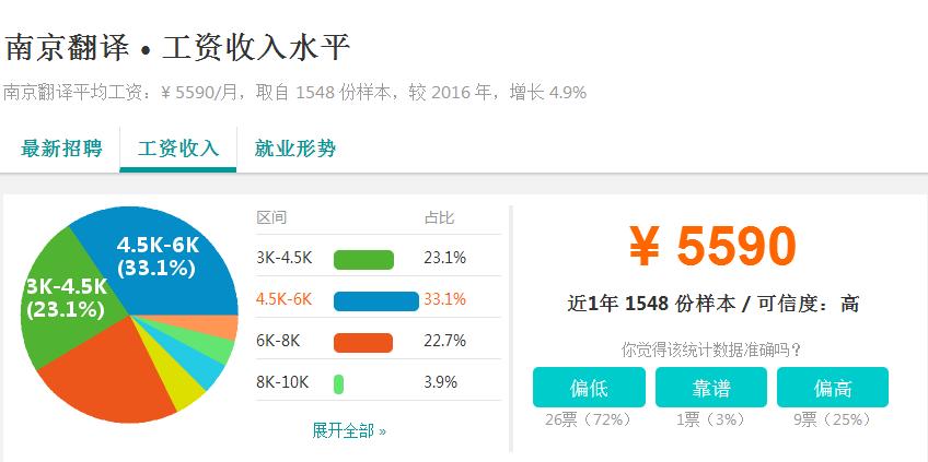 富士康的薪资水平,南京富士康工资待遇怎么样