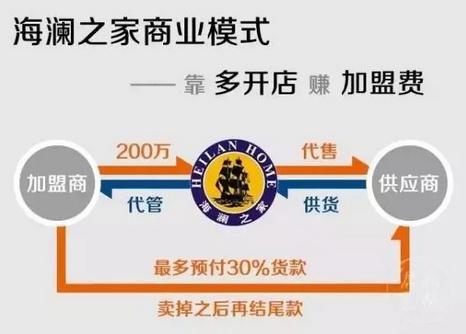 你真以为海澜之家是卖衣服赚钱的,海澜之家主要是卖衣服的吗
