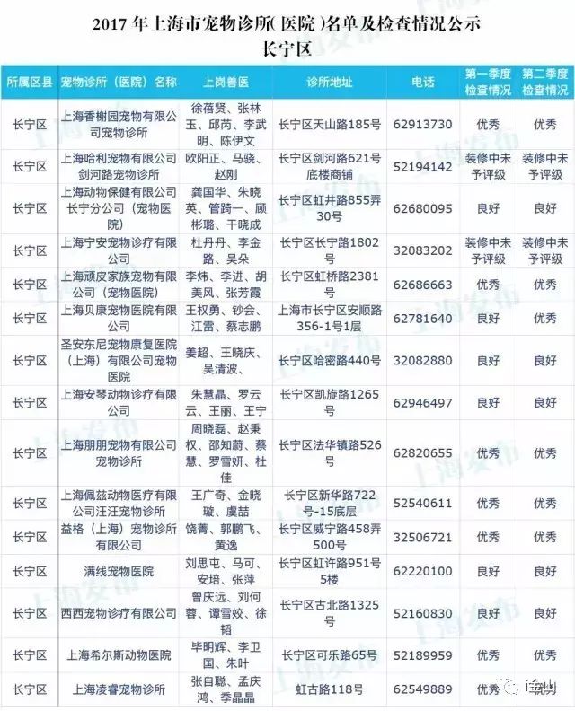 上海比较有名的宠物医院排名,上海金山有哪些好的宠物医院