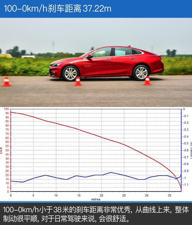 38号车评迈锐宝xl2021款1.5t,雪佛兰迈锐宝xl2021款1.5落地价