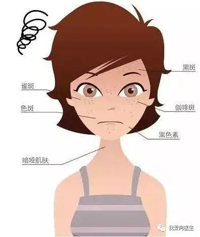 有效的去除斑,男士除斑的最快方法